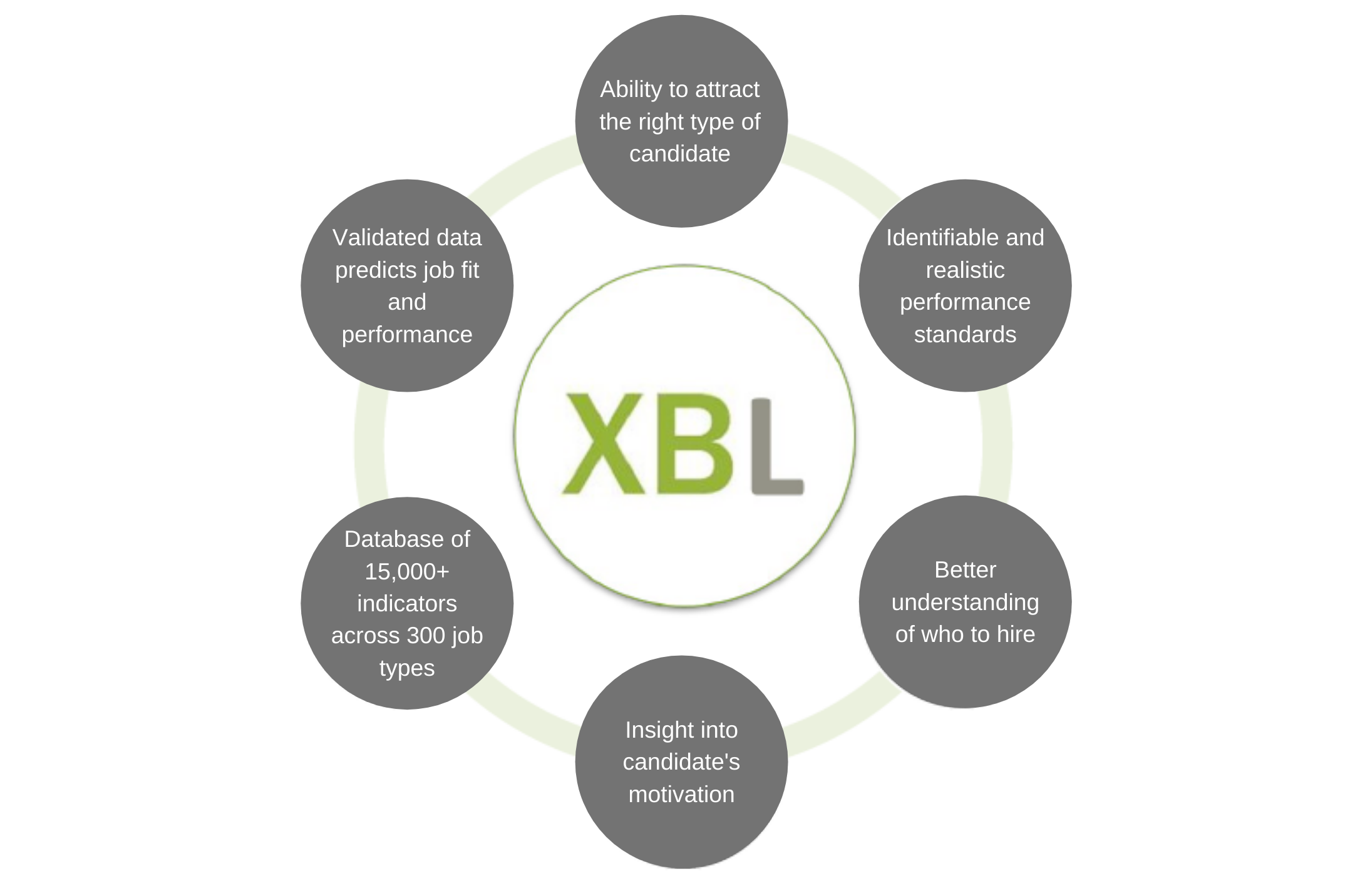 The XBL Assessment Platform